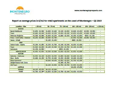 Thumbnail report on apartments prices montenegro real estate q3 2019 1